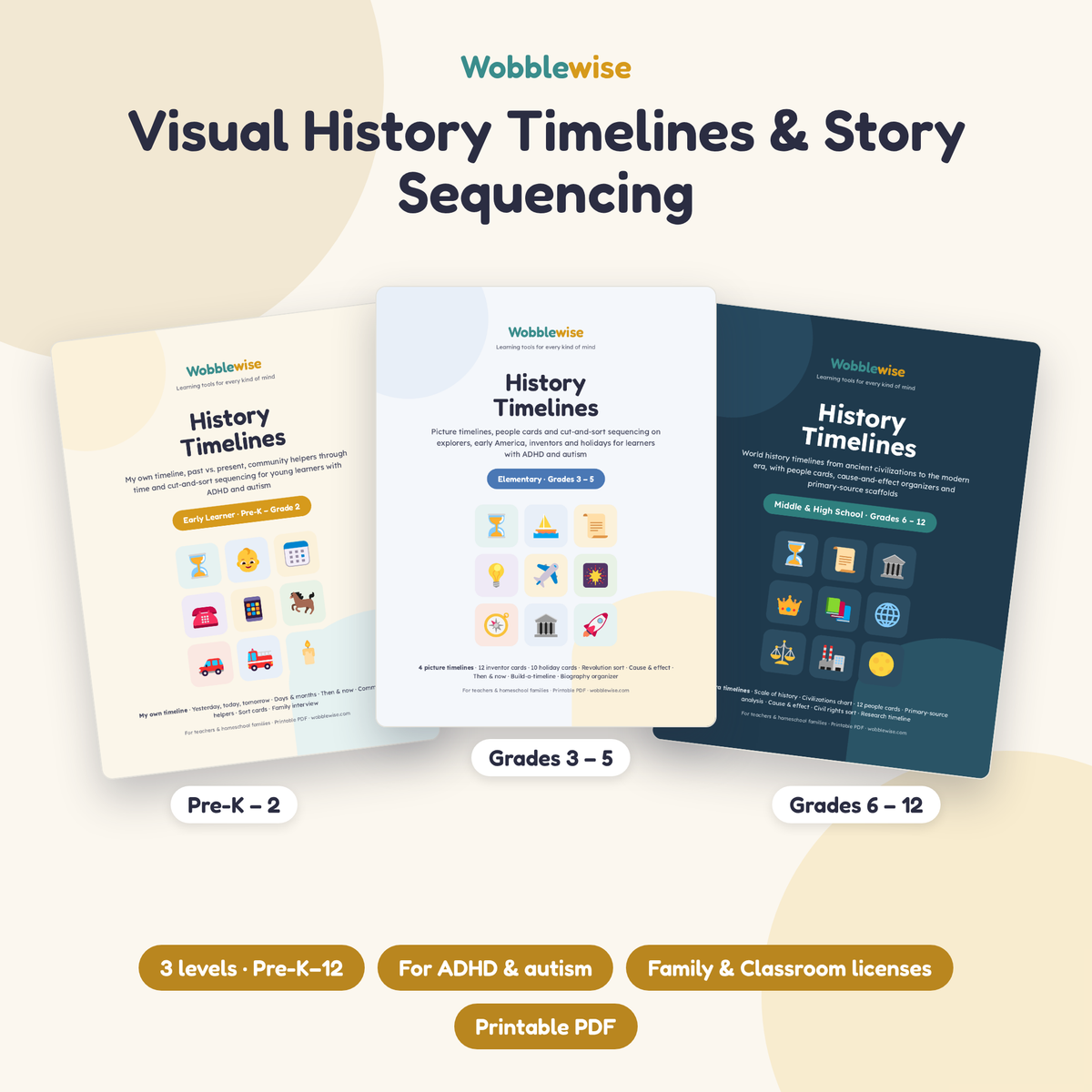 Visual History Timelines & Story Sequencing